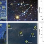 Mistério resolvido! Cientistas descobrem o momento exato retratado em "A Noite Estrelada" de Van Gogh