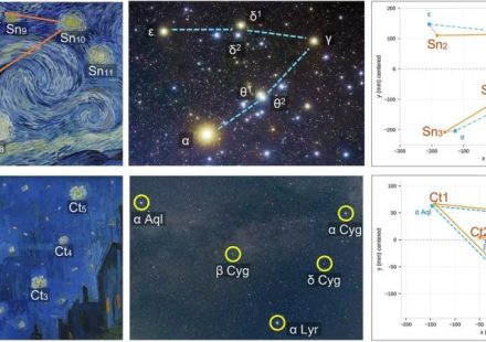 Mistério resolvido! Cientistas descobrem o momento exato retratado em "A Noite Estrelada" de Van Gogh