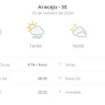 Previsão do tempo em Aracaju: sexta-feira com sol, nuvens e chuva passageira