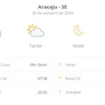Previsão do tempo hoje para Aracaju (SE): dia de sol com algumas nuvens e névoa ao amanhecer; noite de céu limpo