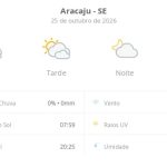 Previsão do tempo hoje para Aracaju (SE): sol com muitas nuvens durante o dia e períodos de céu nublado; noite com poucas nuvens