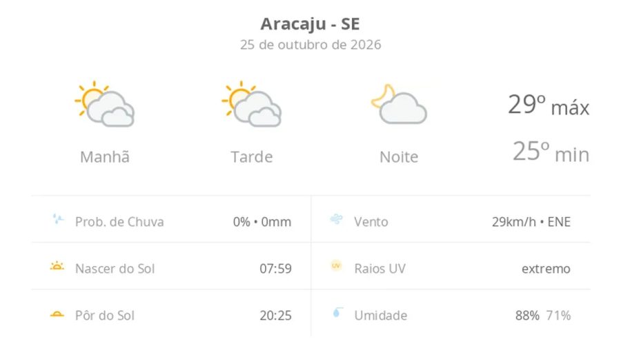 Previsão do tempo hoje para Aracaju (SE): sol com muitas nuvens durante o dia e períodos de céu nublado; noite com poucas nuvens