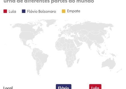 Votação no exterior: acompanhe os resultados do 2º turno entre Lula e Flávio Bolsonaro